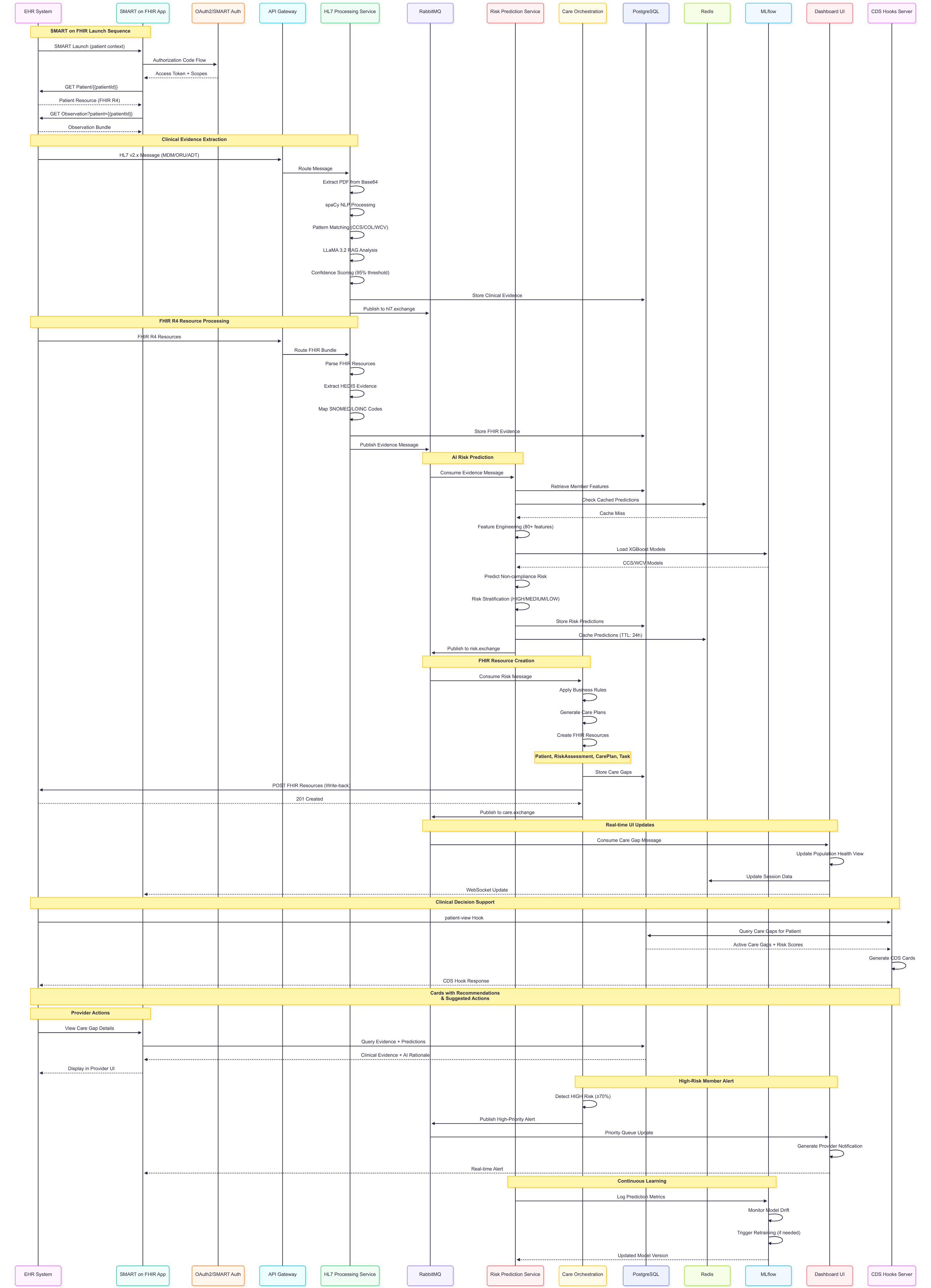 HL7 AI Challenge data-flow swimlane diagram